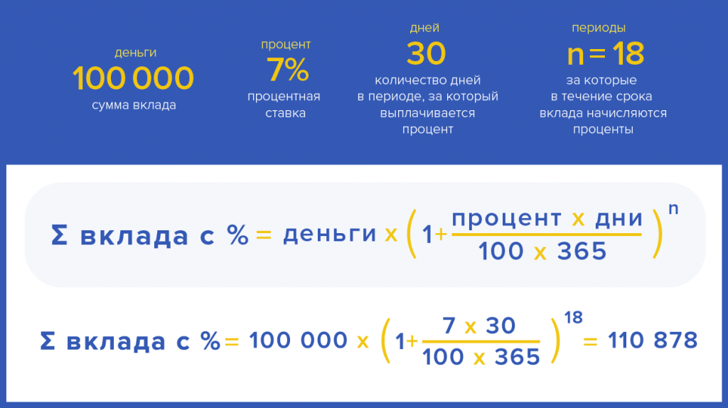 Рассчитать процентные ставки по вкладам онлайн куда пожаловаться на игровые автоматы украина