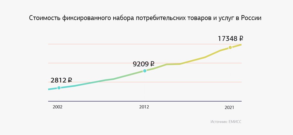Курсовая работа по теме Инфляция в России в 2022–2022 гг. и пути ее снижения