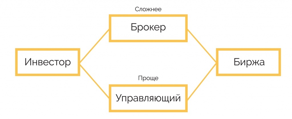 Виды трейдинга